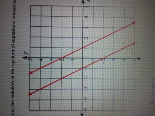 Find the solution in the system of equations shown below