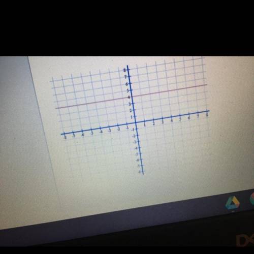 Write the
equation for
this linear
pattern.