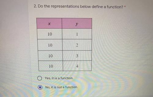 2. Do the representations below define a function? *

10
1
10
2
10
3
10
4
Yes, it is a function,
N