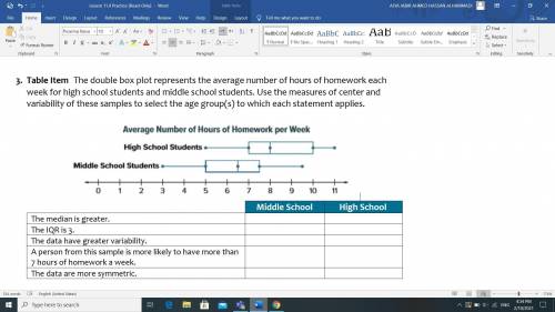 The double box plot represents the average number of hours of homework each week for high school st