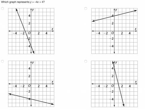 Which graph represents y = –4x + 4? HURRY PLEASE HELP!!