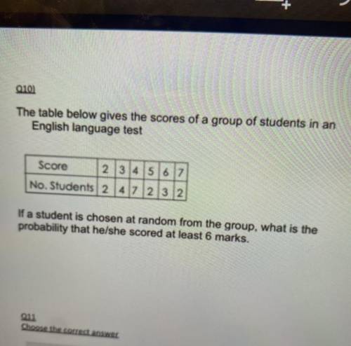 The table below gives the scores of a group of students in an English language test

If a student