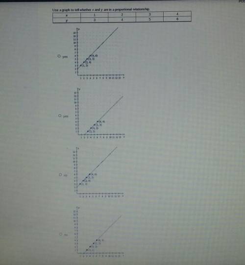 Hi we are doing proportions and I need to know how to do them. We are doing them on graphs but it l