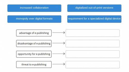 Please help Match each feature of e-publishing as an advantage, a disadvantage, a threat, or an opp