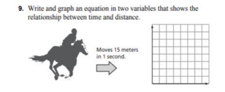 Write and graph an equation in two variables that shows the relationship between the time and dista