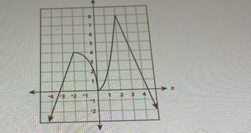 Use the graph to answer the following question.

For which interval is x increasing and changing b
