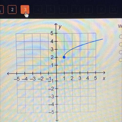 What is the range of the function on the graph?

O all real numbers
O all real numbers greater tha