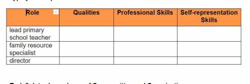 List the qualities and professional skills needed for these professionals to succeed in these caree