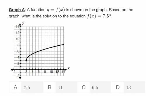 PLEASE ANSWER THIS FOR MEEEE PLS HURRYY!!!

A function y=f(x) is shown on the graph. Based on the