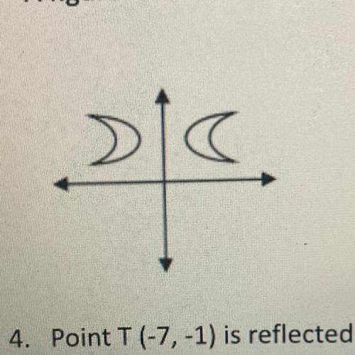 (
4. Point T(-7, -1) is reflected to T' (7, -1).