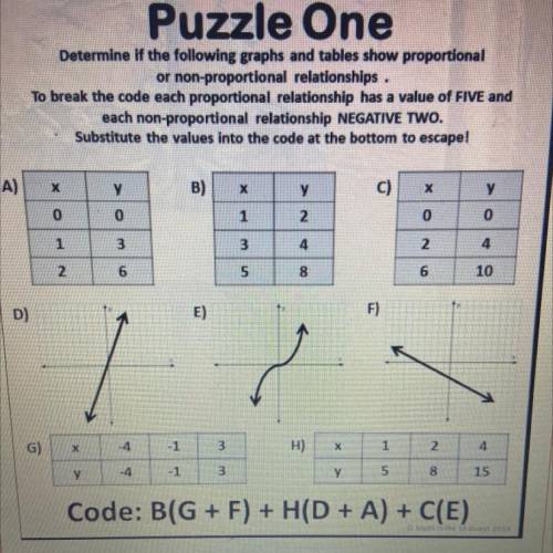 Puzzle One

Determine if the following graphs and tables show proportional
or non-proportional rel