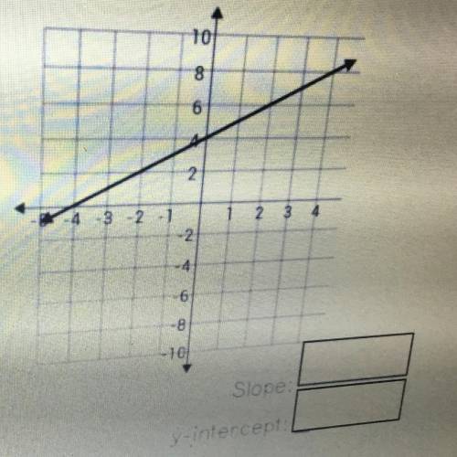 Slope:
Y-intercept:
Equation:
is this graph proportional? _____