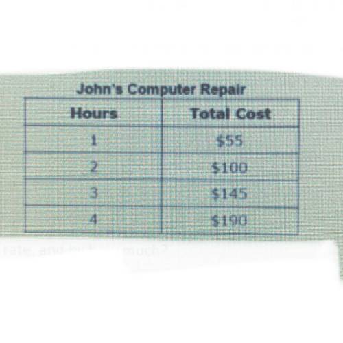 PLEASE HELPP

Two computer repair companies charge differing rates for their services.
• We Fi