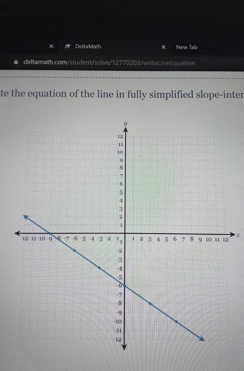 Write the equation of the line in fully simplified slope intercept form.​
