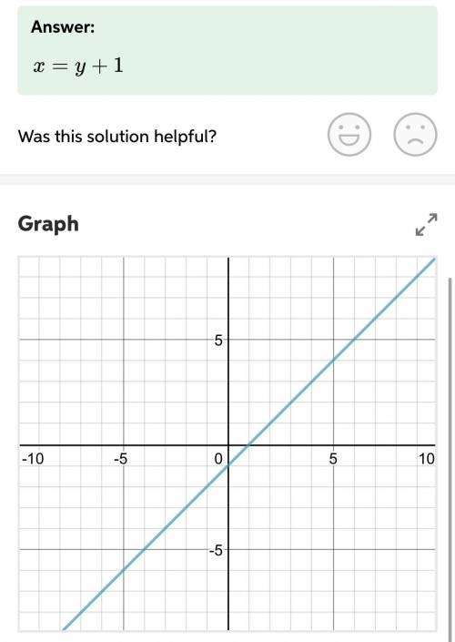 Solve the system by graphing. It is REQUIRED to check your solution. Show work for this problem on y