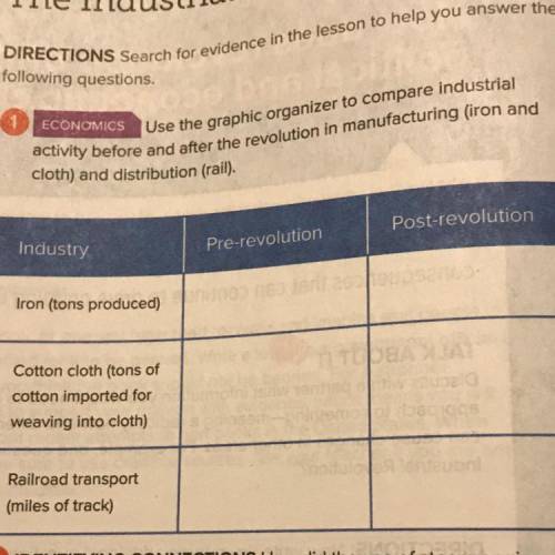 Use the graphic organizer to compare industrial

activity before and after the revolution in manuf