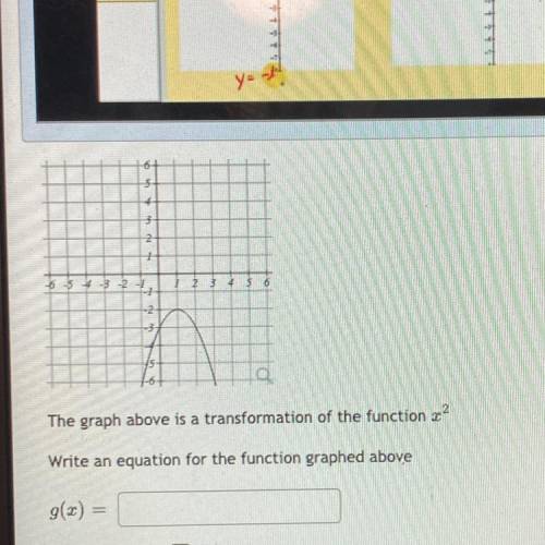 Write an equation for the function graphed above. 
g(x)=