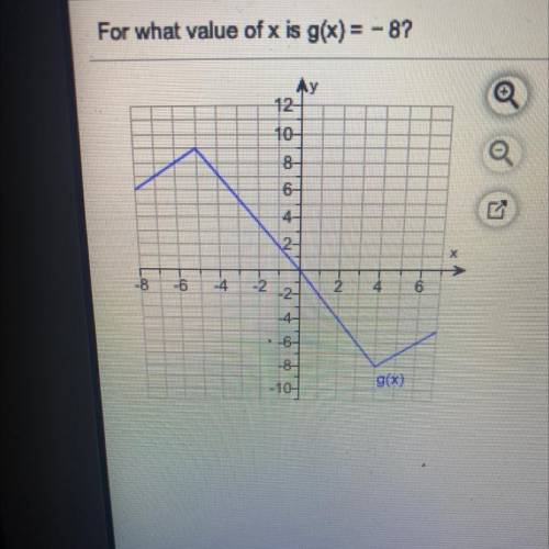 For what value of x is g(x) = - 8?