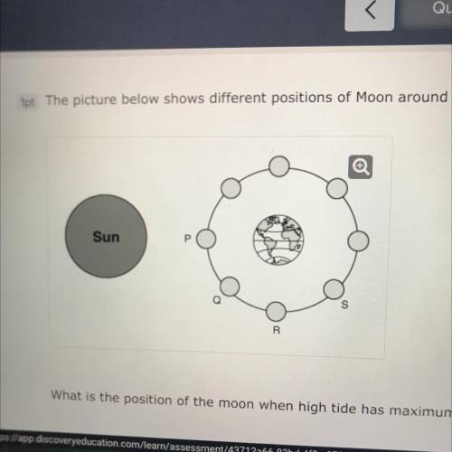What is the position of the moon when high tide has maximum height?