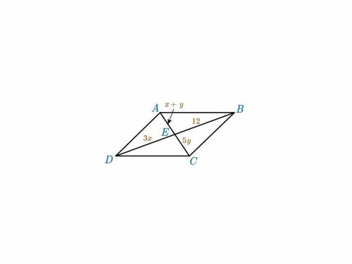 Find the values of the variables in parallelogram ABCD