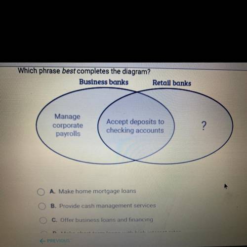 Which phrase best completes the diagram?
 

Business banks Retail banks
Manage
corporate
payrolls
A