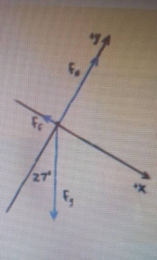What is the value of the angle of inclination of the slide?​