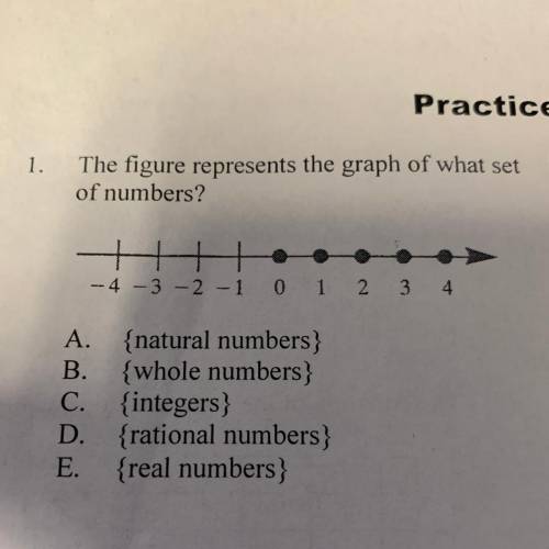 The figure represents the graph of what set of numbers?