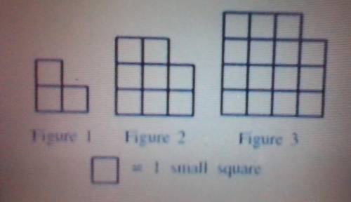 PLEASE HELP!!

Which of the following functions represents f(n), the number of small squares in fi