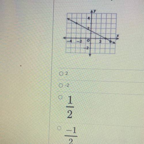 What is the slope of the line below?