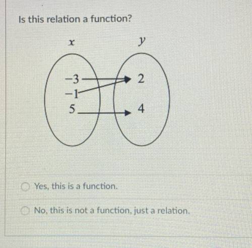 Is this relation a function?

Yes, this is a function.
No, this is not a function, just a relation
