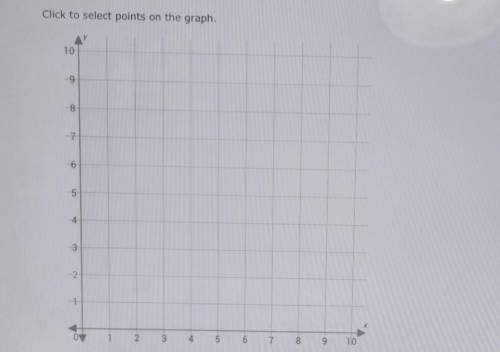 Graph this line using the slop and y intercept. y=1/2x +4​