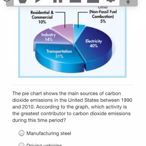 Manufacturing steel

Driving vehicles 
Producing electrical power
Burning non-fossil sources