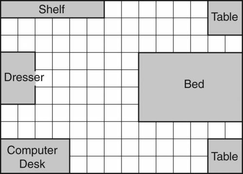 During a class activity Raymond drew the layout of his bedroom on graph paper. He made all objects