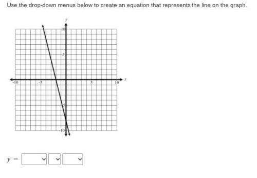 Use the drop-down menus below to create an equation that represents the line on the graph.