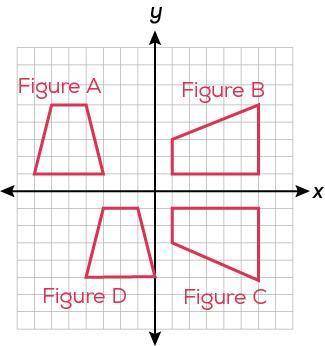 HELP PLZ WILL GIVE BRAINLIEST

Four figures are shown on the coordinate grid.
Use the drop-downs t