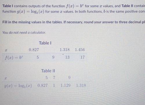 Table I contains outputs of the function f(x) = b^x for some x values, and Table Il contains output