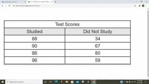 A survey asked eight students about their scores on a history test and whether they studied for the