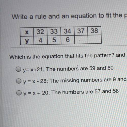 WHICH IS THE EQUATION THAT FITS THE PATTERN AND WHAT ARE THE TWO MISSING VALUES FOR Y I NEED HELP A