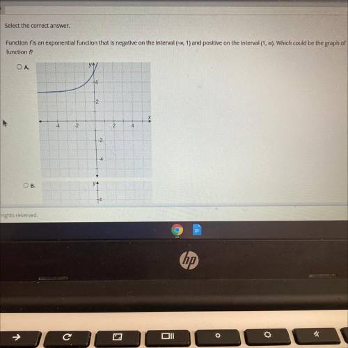 Which could be the graph of function f ? Need help ASAP