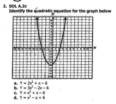 Identify the quadratic equation for the graph below
