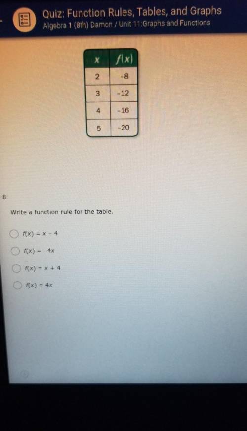I need to find the function rule of the table​