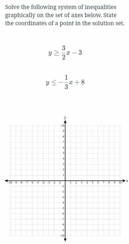 Solve the following system of inequalities graphically on the set of axes below. State the coordina