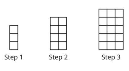 Can someone help?

Looking at the pattern below, fill in the table of values.
Using the table of v