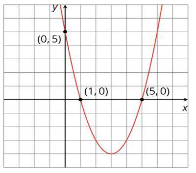 What is the equation of the parabola below.

a.x^2+6x+5
b.x^2-6x+5
c.x^2+x-5
d.x^2-x+5