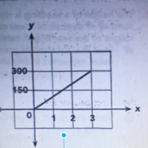 Is this proportional? if so what is the constant.