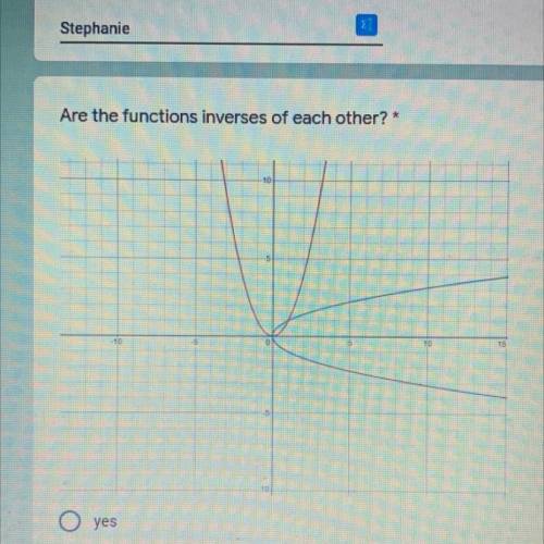 Are the functions inverses of each other? *