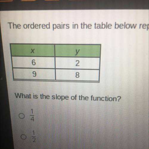 The ordered pairs in the table below represent a linear function.

What is the slope of the functi