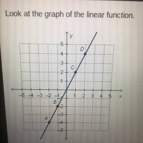 Look at the graph of the linear function. The rate of change between point a and point b is 2. What