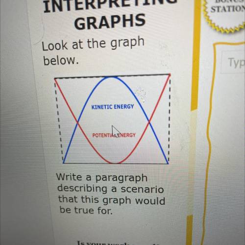 Look at the graph

below.
Write a paragraph
describing a scenario
that this graph would
be true f