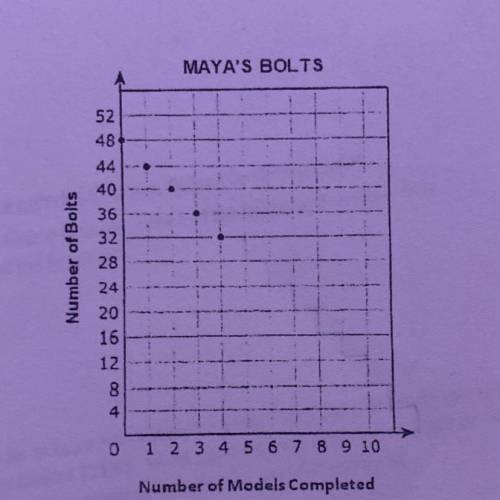 Maya keeps her bolts in a large box in her garage. The total number of bolts in the box, f(x), is